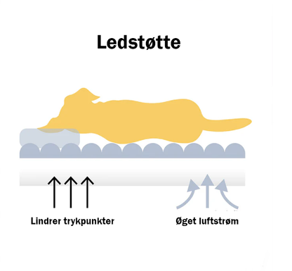 Blød Sofa Seng til Hund